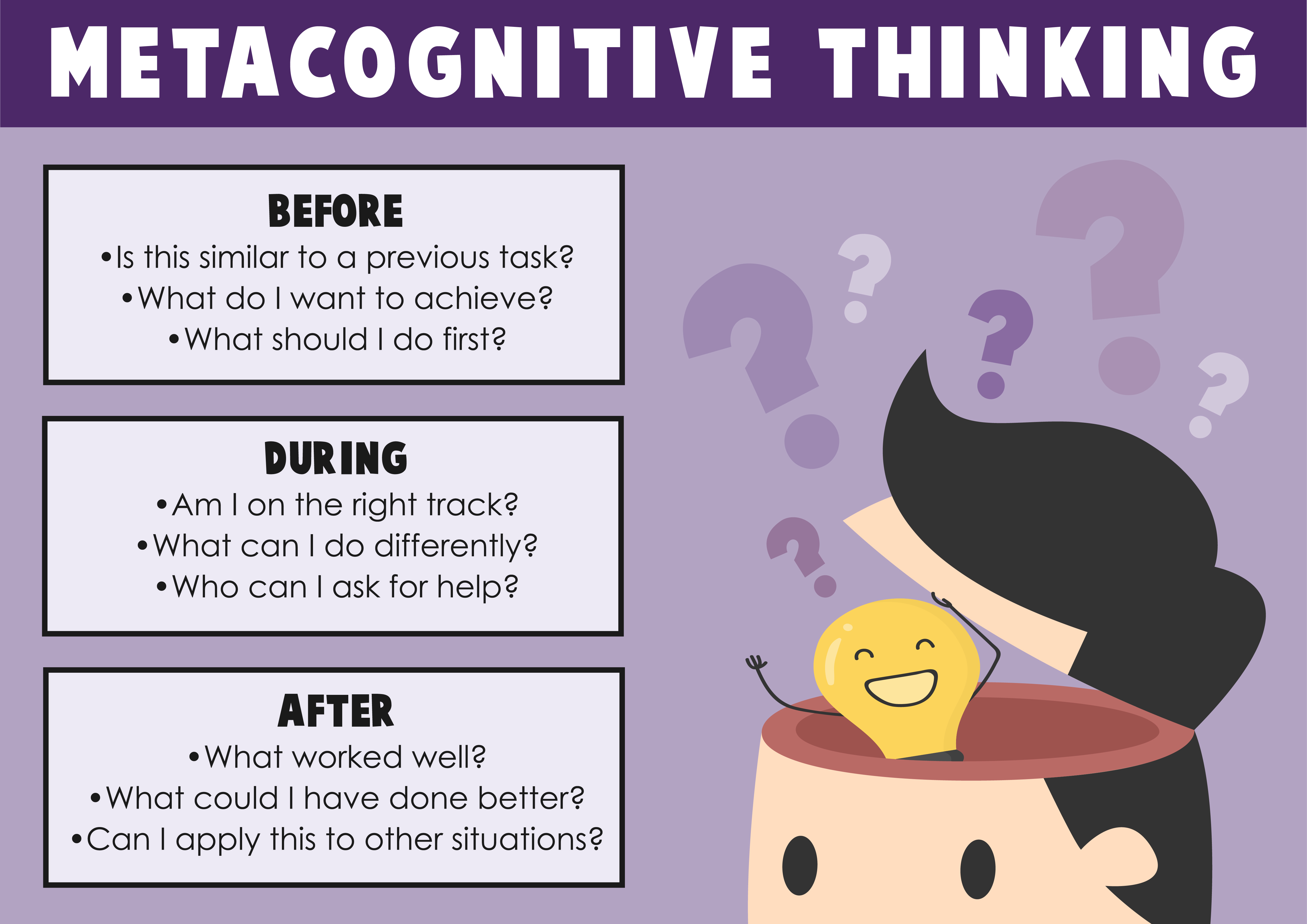 thinking about thinking reflection and metacognition